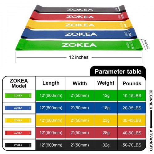 Набор амортизаторов Петля ZOKEA Resistance Bands Exercise Set 5 шт.